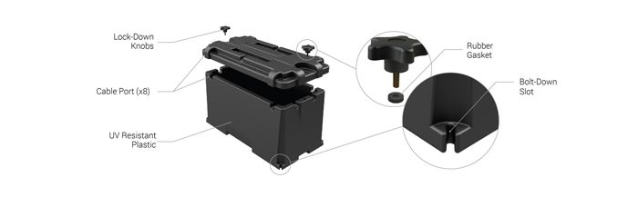 NOCO COMMERCIAL BATTERY BOX SUITS N150 BATTERIES